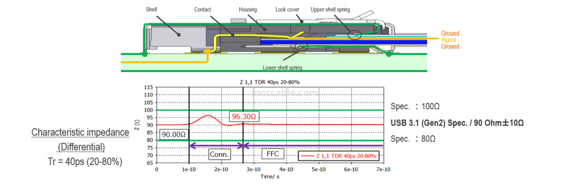 20952-024E-02 0,5 mm pitch, volledig afgeschermd, hoge snelheid, automatisch vergrendelen, horizontale mat, 0,5 mm pitch afgeschermd FFC/FPC