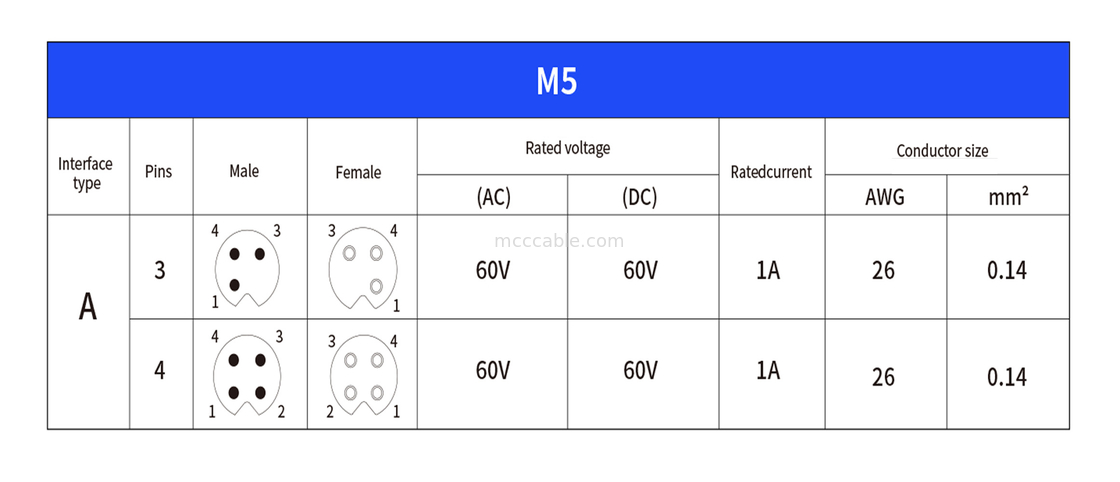 Circulaire connector M5 code-A waterdichte serie panel flens PCB Mannelijke stopcontact Ondersteuning 3-kern en 4-kern aanpassing IP67