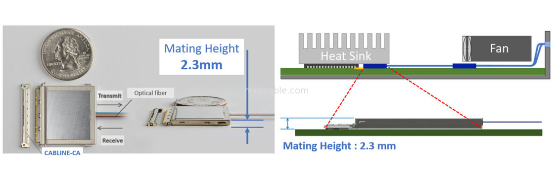 88002-000T-25-01 25Gbps X 4-kanaals bidirectionele platte geïntegreerde MPU-optische omzetmodule