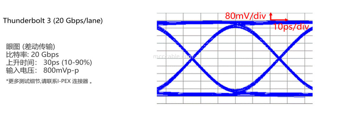 20846-040T-01 Volledig afgeschermd met mechanisch slot Geschikt voor dataoverdracht met een hoge snelheid (20 Gbps/baan)