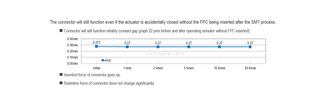 0.5mm Pitch FPC Flexible Flat Cable  MINIFLEX 5-BFN II 20542-020E-01 voor signaalpen
