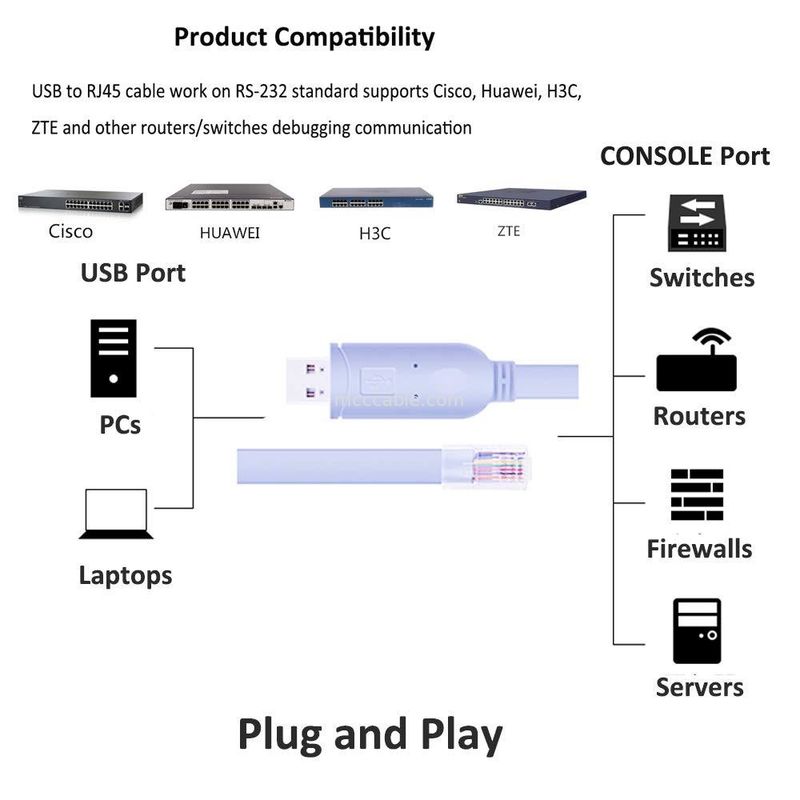 Industrial Custom Harness Connector USB naar RJ45 naar 8P8C Crystal Head naar RS232 Serial Port Switch Control Cable