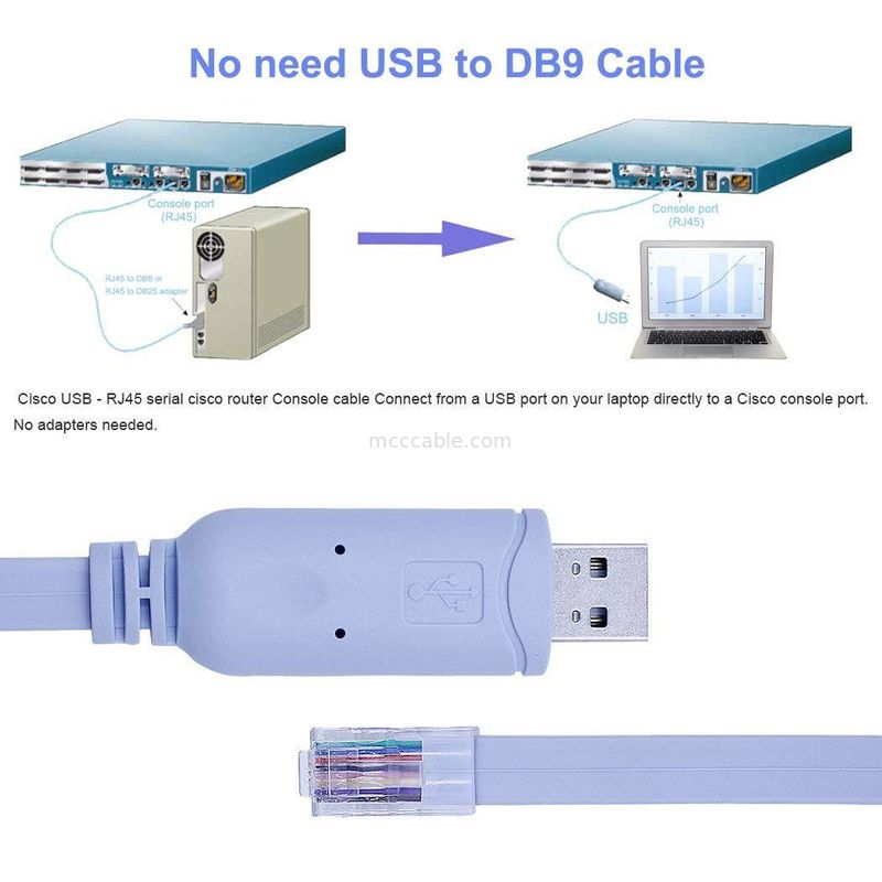 Industrial Custom Harness Connector USB naar RJ45 naar 8P8C Crystal Head naar RS232 Serial Port Switch Control Cable